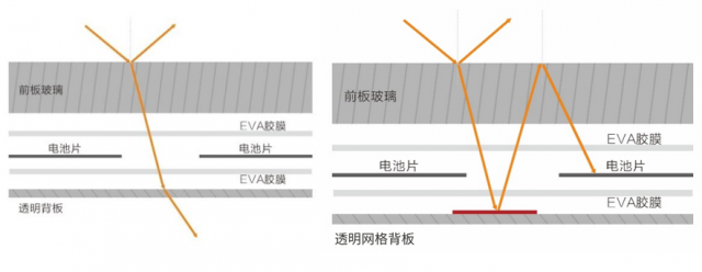 山西中来光能出席n型高效电池组件产业链技术研讨会