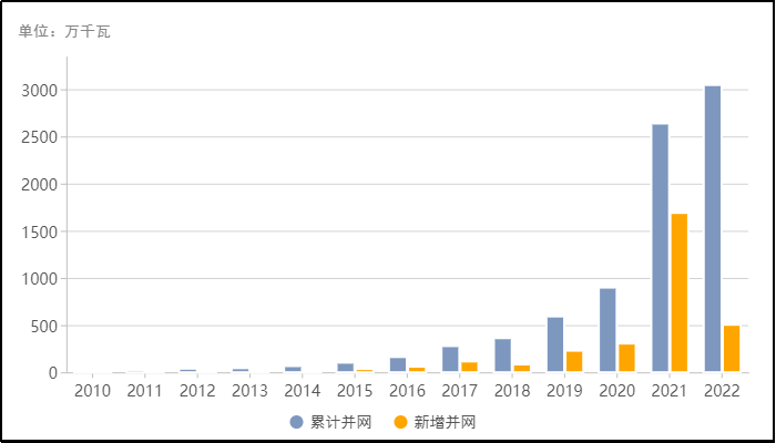 水电总院助力海上风电高质量开发和送出