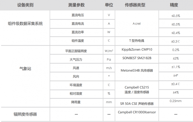 TÜV北德马来西亚N-TOPCon实证：晶科N型双面组件对比P型发电增益高5.69%