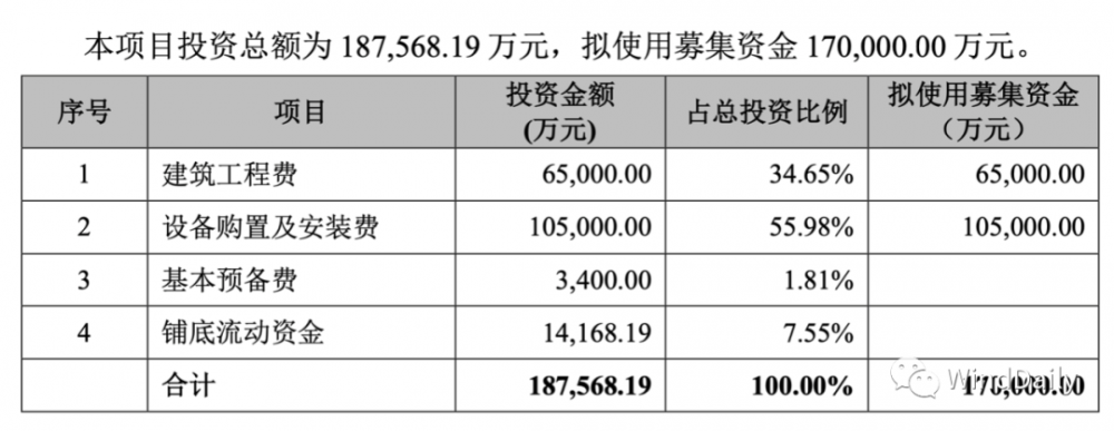 总投资18.76亿元！天顺风能布局德国风电！