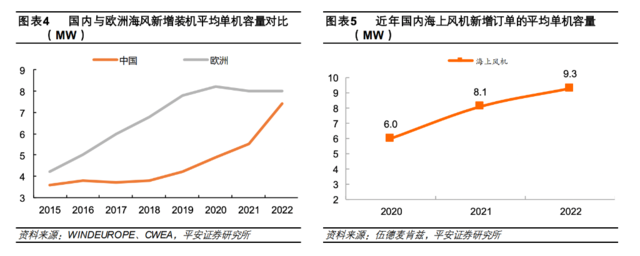 1/10的项目一周取消了，欧美海上风电碰上“大麻烦”，中国风机的机会来了？