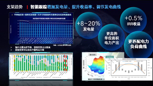 探索碳中和时代的无限潜力：新一代光储电站系统引领清洁能源潮流！