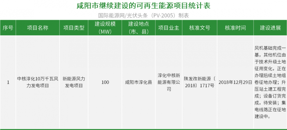 废止14.14GW+续建792.5MW！10地公示废止、续建风光项目清单