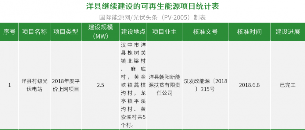 废止14.14GW+续建792.5MW！10地公示废止、续建风光项目清单