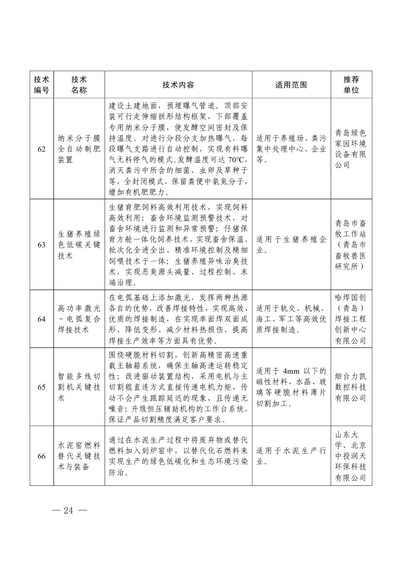 2023年山东省绿色低碳技术成果目录0021.jpg