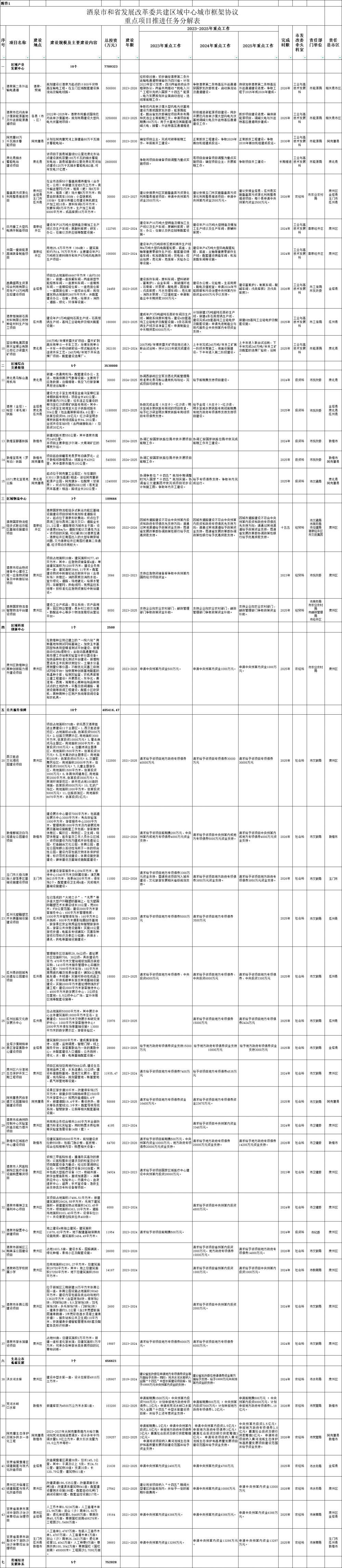 甘肃酒泉市：着力建设特大型新能源基地，力争突破3000万千瓦