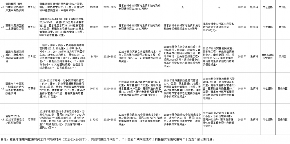 甘肃酒泉市：着力建设特大型新能源基地，力争突破3000万千瓦