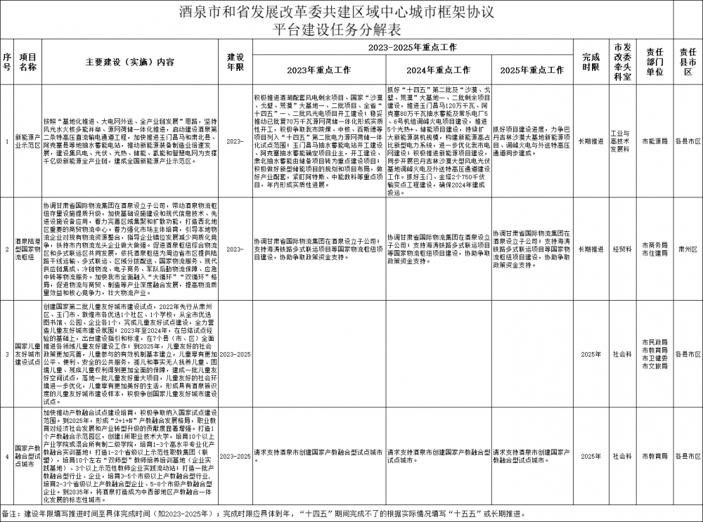 甘肃酒泉市：着力建设特大型新能源基地，力争突破3000万千瓦