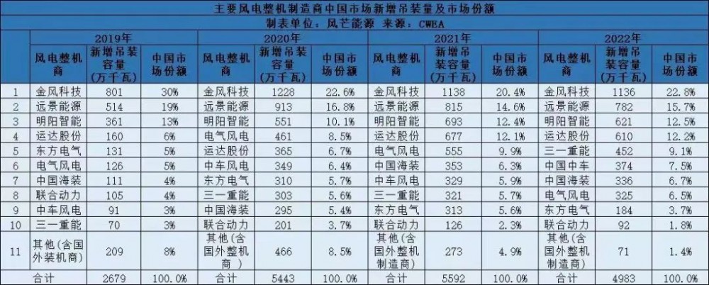 三一集团光伏布局再添一子，跑步推进风光氢新能源转型