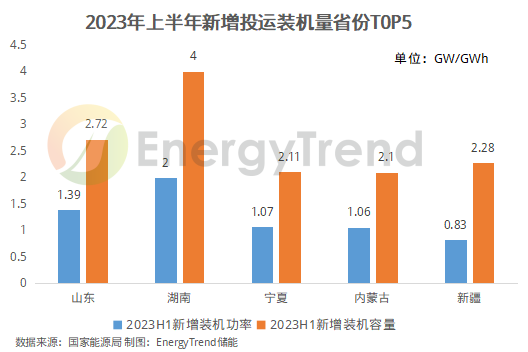 我国可再生能源装机历史性超过煤电！新投运新型储能拉动直接投资超300亿