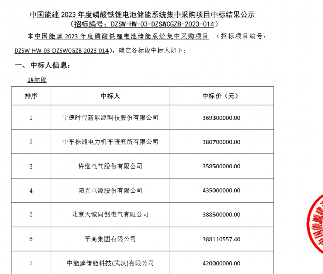 我国可再生能源装机历史性超过煤电！新投运新型储能拉动直接投资超300亿