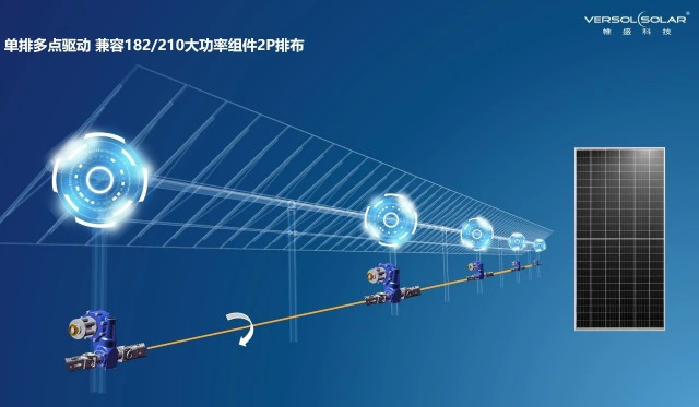 双碳背景下沙戈荒光伏支架系统解决方案探索