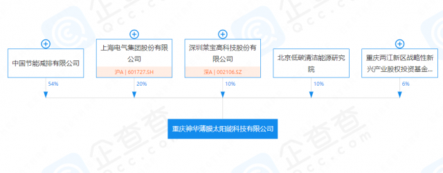 重磅！这一光伏企业即将破产拍卖