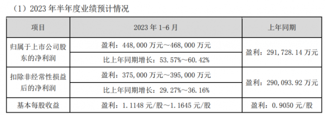 TLC中环募资138亿元，投建35GW硅片、25GW N型TOPCon电池项目