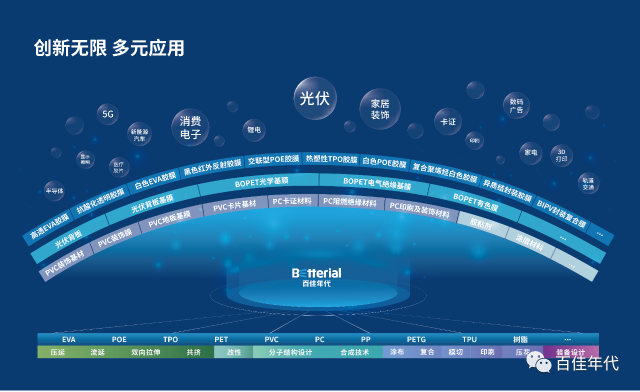 百佳年代：新材料新技术助推“光储”加速爆发