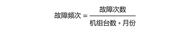 解码风电机组可靠性指标：故障频次与MTBF，既生瑜何生亮？