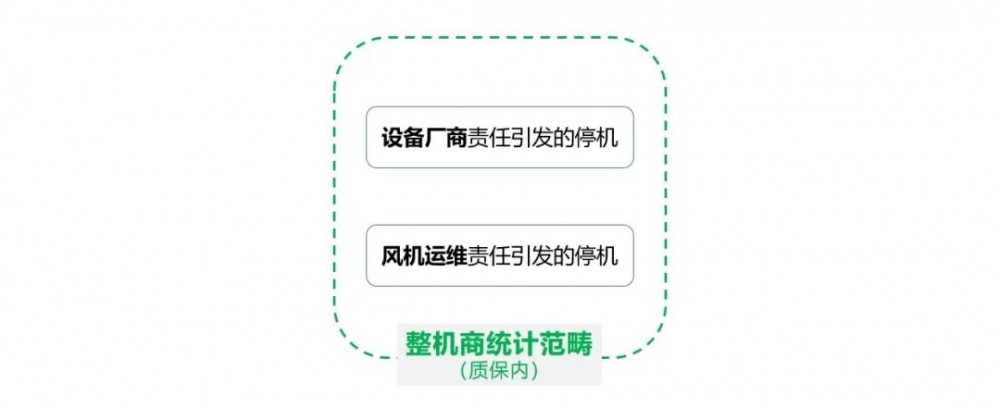 解码风电机组可靠性指标：故障频次与MTBF，既生瑜何生亮？