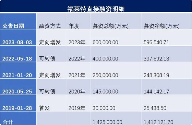 光伏企业再融资：里里外外都是坏情绪