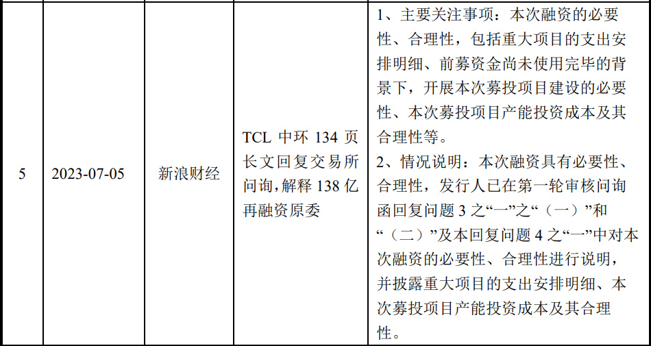 光伏企业再融资：里里外外都是坏情绪