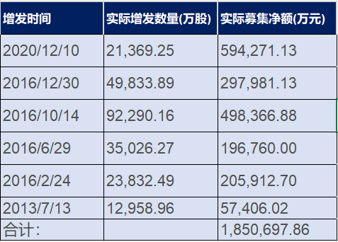 光伏企业再融资：里里外外都是坏情绪