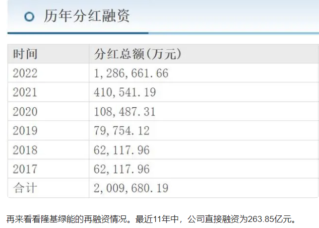 光伏企业再融资：里里外外都是坏情绪