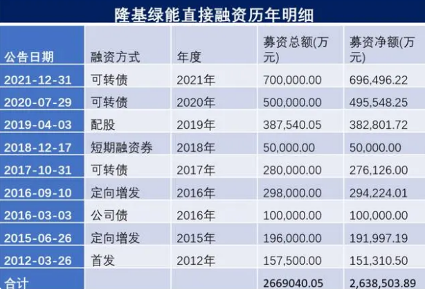 光伏企业再融资：里里外外都是坏情绪