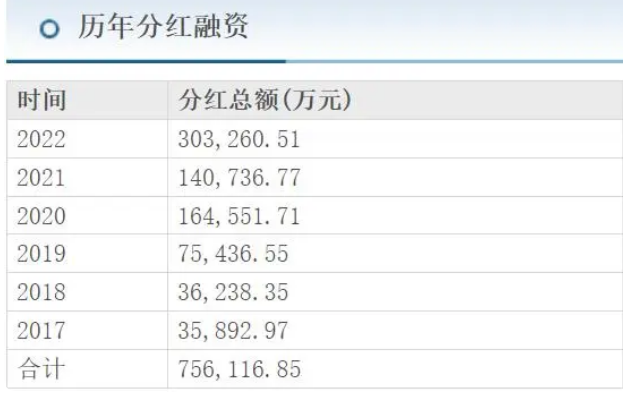 光伏企业再融资：里里外外都是坏情绪