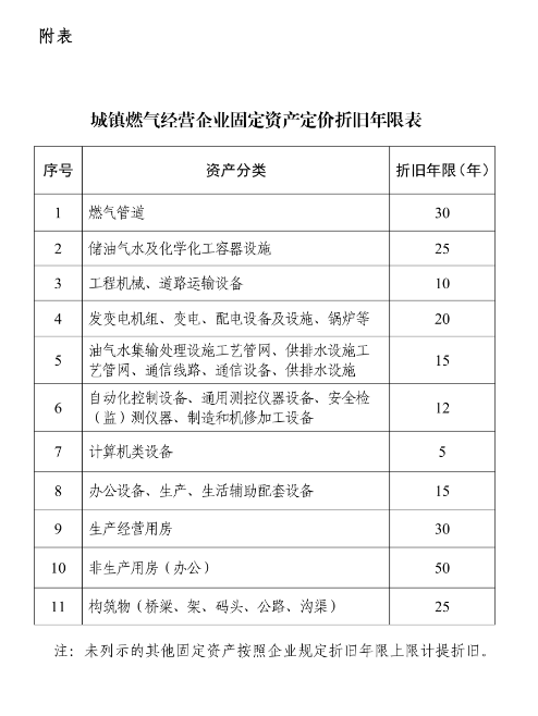 燃气表具成本费用计入定价，失信行为定价成本核定减半！贵州就配气成本办法征求意见