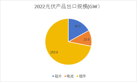 光伏海外争份额，蛋糕之下藏杀机