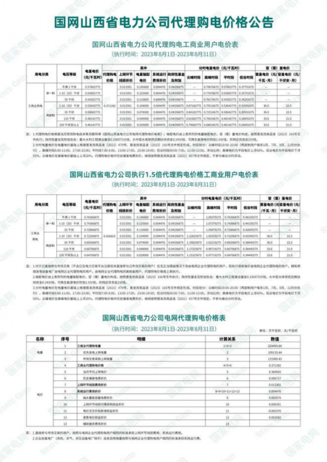 山西省分布式光伏现状、电价、资源、规划分析