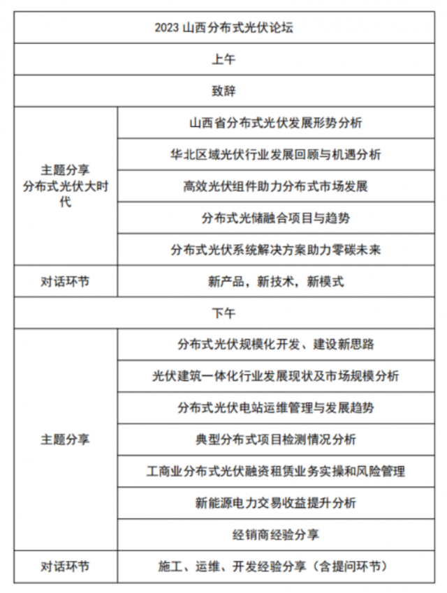 山西省分布式光伏现状、电价、资源、规划分析