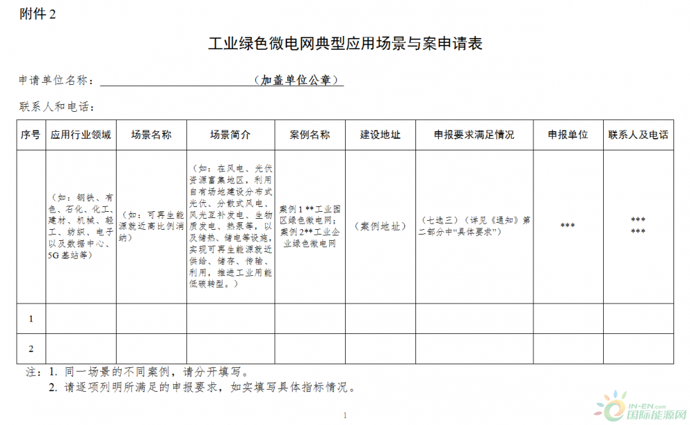 包含分散式风电！北京经信局下发关于组织开展工业绿色微电网典型应用场景与案例征集工作的通知