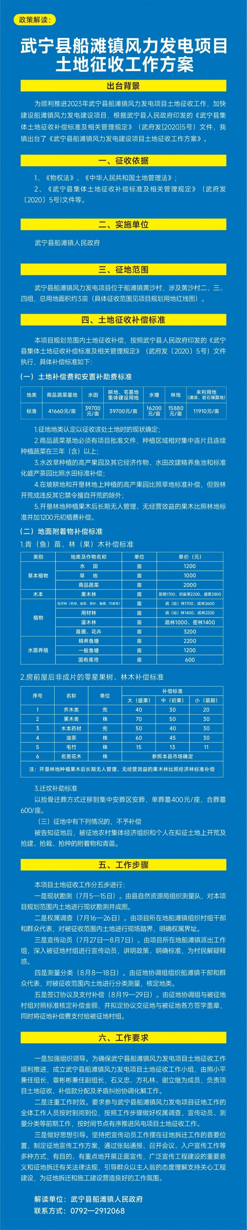 最高补贴4.166万元/亩！江西武宁县风电项目土地征收工作方案出炉（附图解）