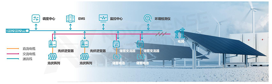 光伏增长势头强劲，芯片灵活性及可靠性要求提升