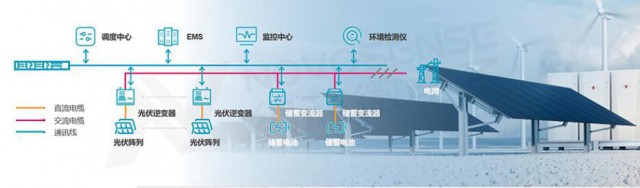 光伏增长势头强劲，芯片灵活性及可靠性要求提升