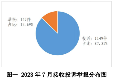 国家能源局：光伏等新能源投诉问题占比为4.03%