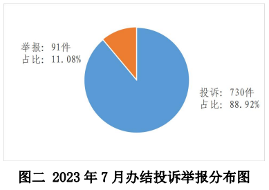 国家能源局：光伏等新能源投诉问题占比为4.03%