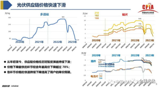 光伏半年报最全！“五虎”业绩暴增，硅料告别暴利，转机已至！