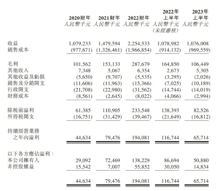 金源氢能递表港交所，为河南省第三大液化天然气供应商