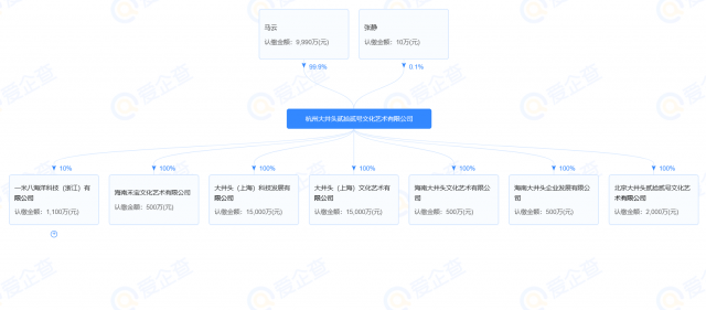 马云开启新能源投资涉及海上光伏|储能|风电等|山东青岛2023中国海上光伏大会