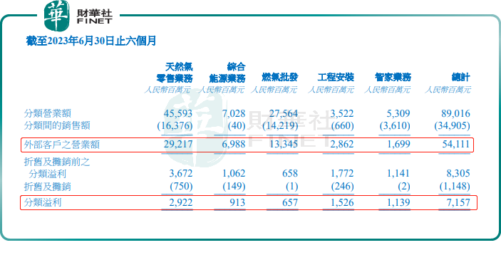 股价颓靡！营收缩水，新奥能源何时否极泰来？