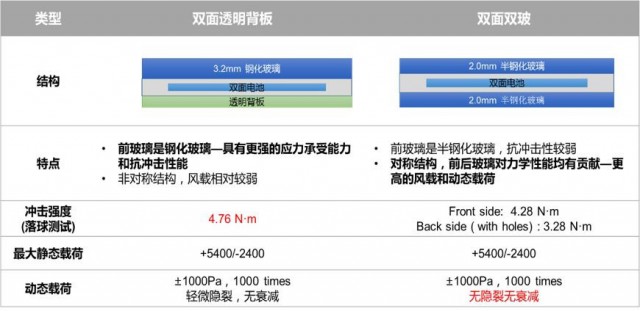 旱涝交替的夏天，谁来守护户外的光伏组件