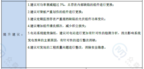 行业首份电站体检报告发布---看实证环境下的真实数据！