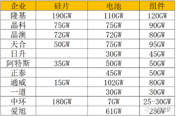 2023，组件血战，有钱不赚？