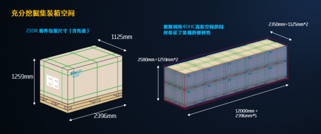 方寸之间有天地，天合光能升级空间利用理念打造N型黄金尺寸组件