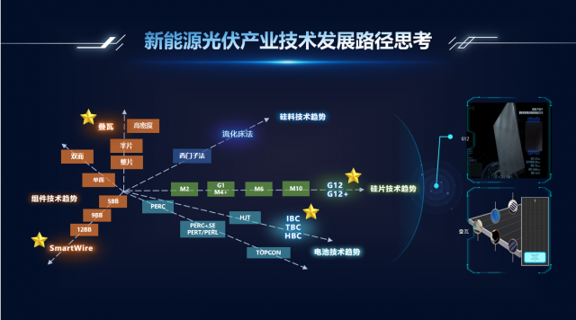 洞见行业前路，差异化技术路线助推行业发展