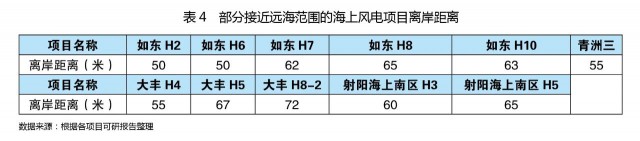 关于海上新能源产业发展和投融资业务拓展的思考