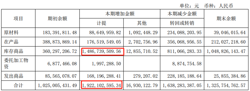 隆基的半年报，弥漫着同质化竞争的焦虑