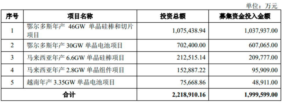 隆基的半年报，弥漫着同质化竞争的焦虑