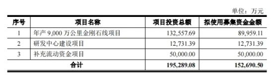 又一光伏企业主动撤回IPO申请